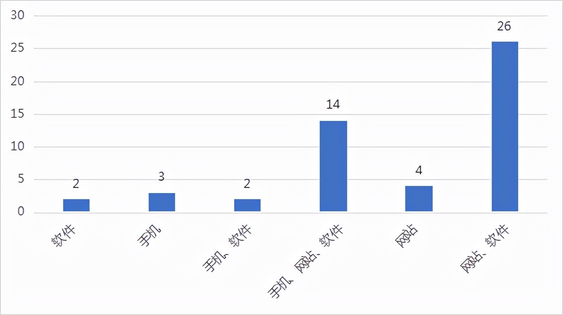 信息技能-4.jpeg